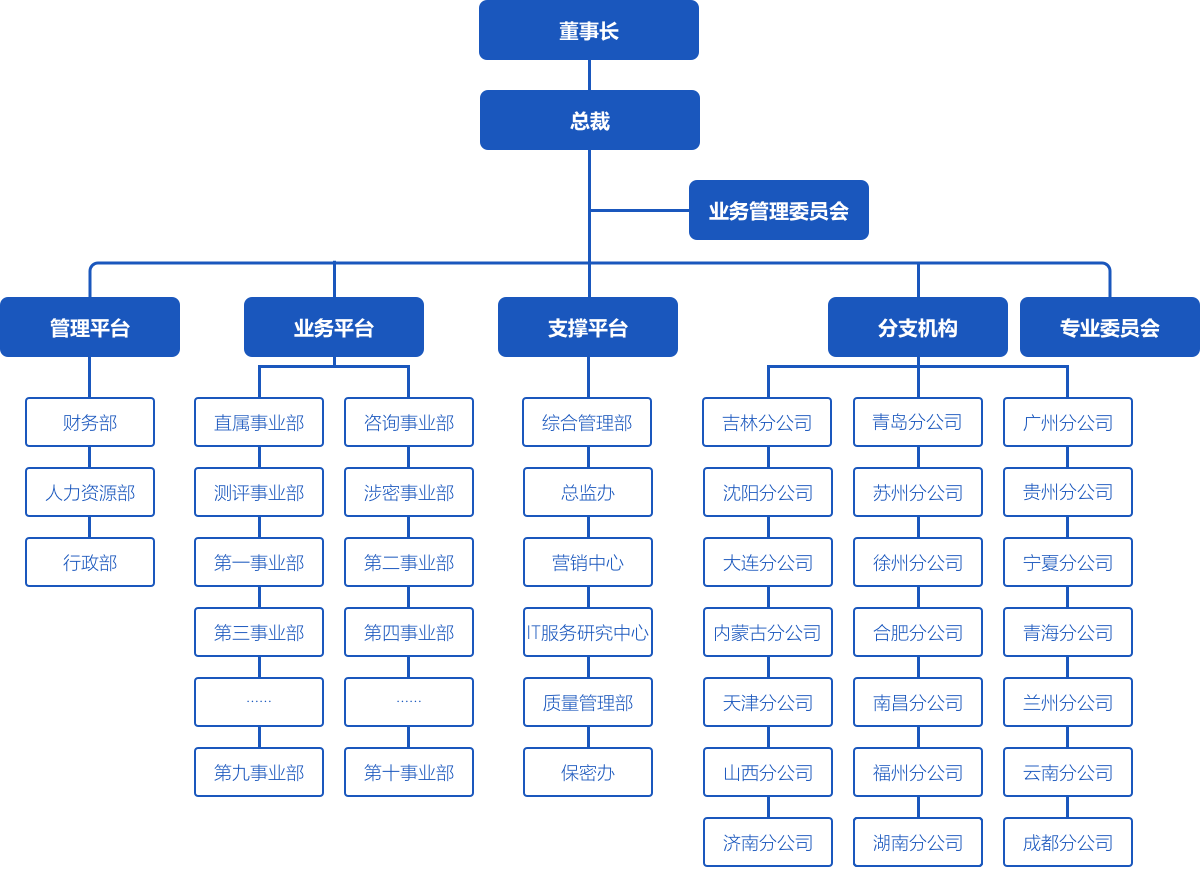 公司组织架构图